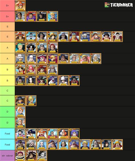 pirate bay curse treasure tier list|Create a Pirate Bay: Curse Treasure 2.0 Tier List .